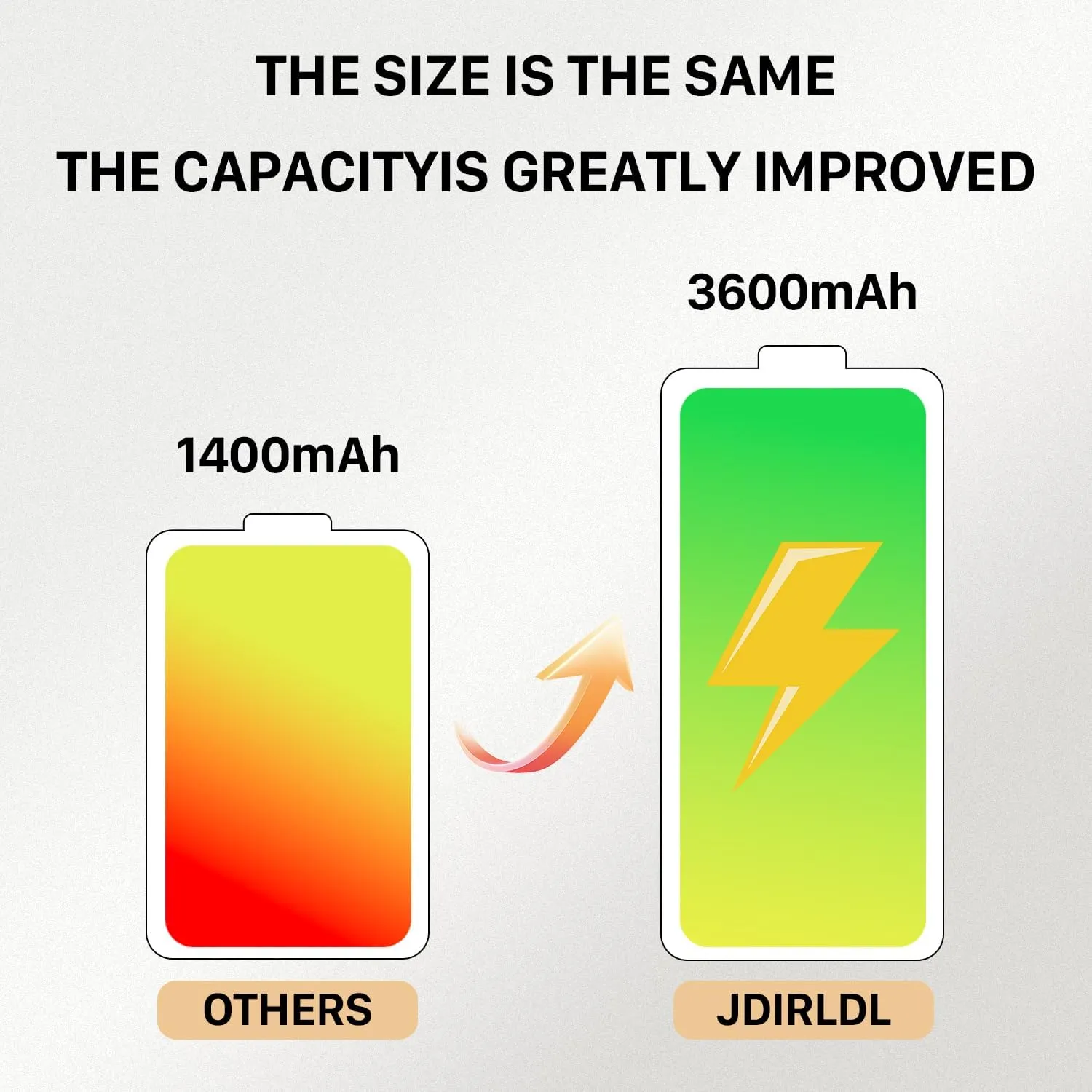 (3600mAh) Battery for Nintendo 3DS XL Game Console, 2025 New Upgrade High Capacity 0 Cycle Battery Replacement for SPR-003, New 3DS XL LL Game Console with Repair Tools - 2 Pack