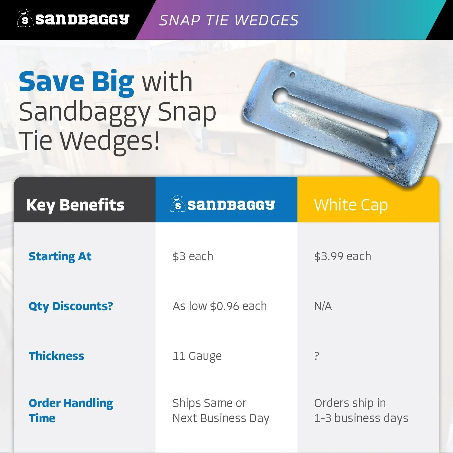 Galvanized Steel Snap Tie Wedges for Concrete (2 ⅜" x 6 ⅛")